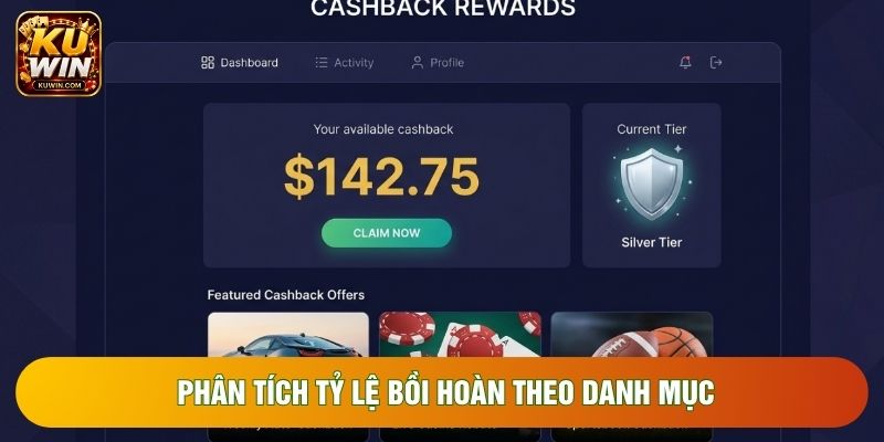 Phân tích tỷ lệ bồi hoàn theo danh mục